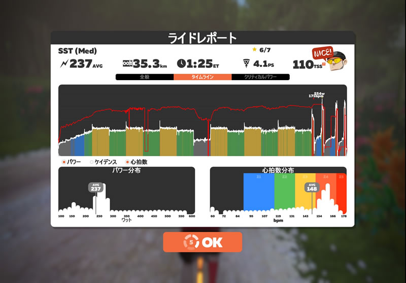 休息日設けてチートして、何とかSST（Med）できました