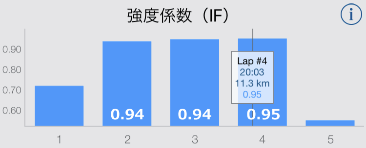 IFもお察しです(´_ゝ｀)