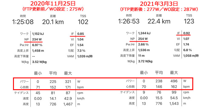 ゴルビー前（2020年11月25日）とゴルビー後（2021年3月3日）のSST（Med）