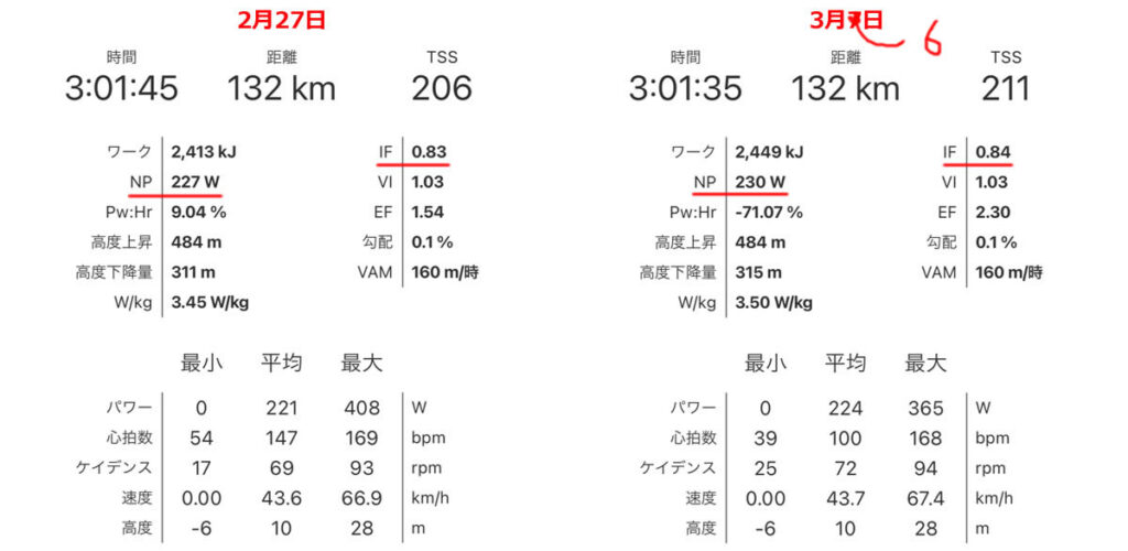 前回と比べてNPが３W増しだった