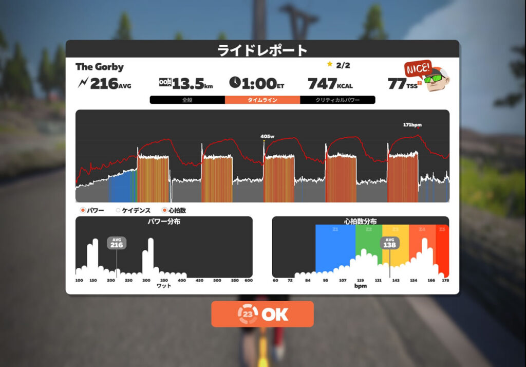 通算8回目のゴルビー無事完遂