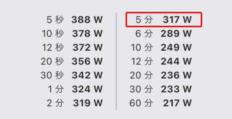 317WでPWRは4.8～4.87倍に