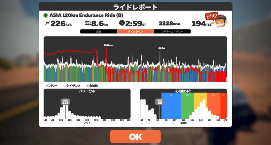 心拍計をどうにかしたいアジア120㎞だった