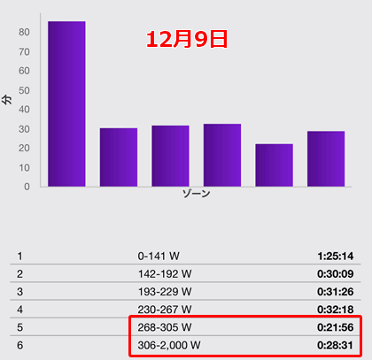 前回12月9日も今回2月11日とほとんど同じ数値