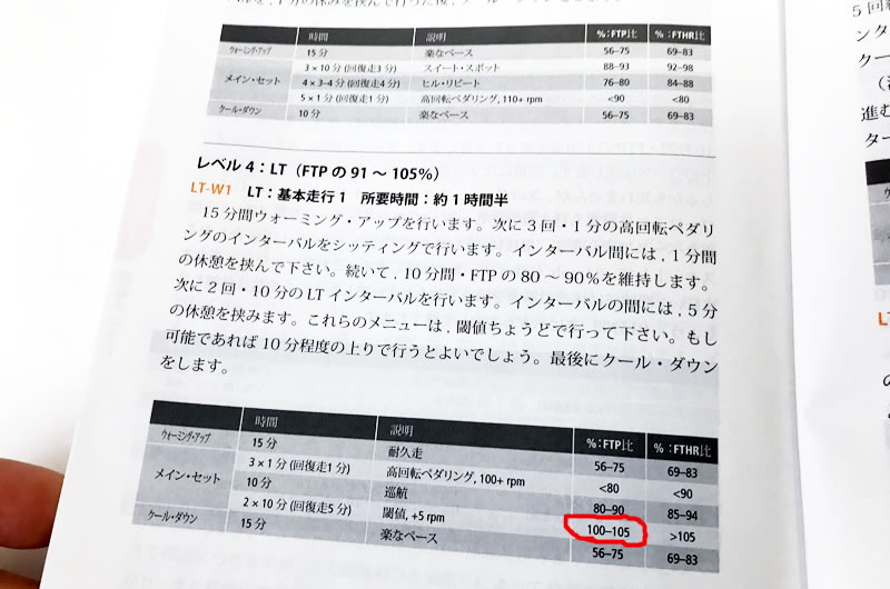 「LT-W1」という練習がいきなりハード