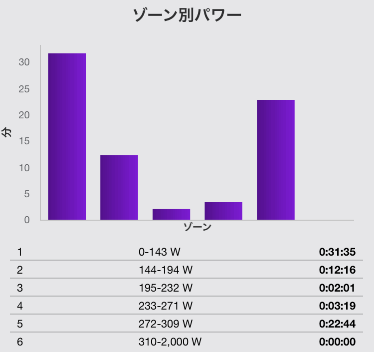 ゴルビーでL5をしっかりトレーニングできる