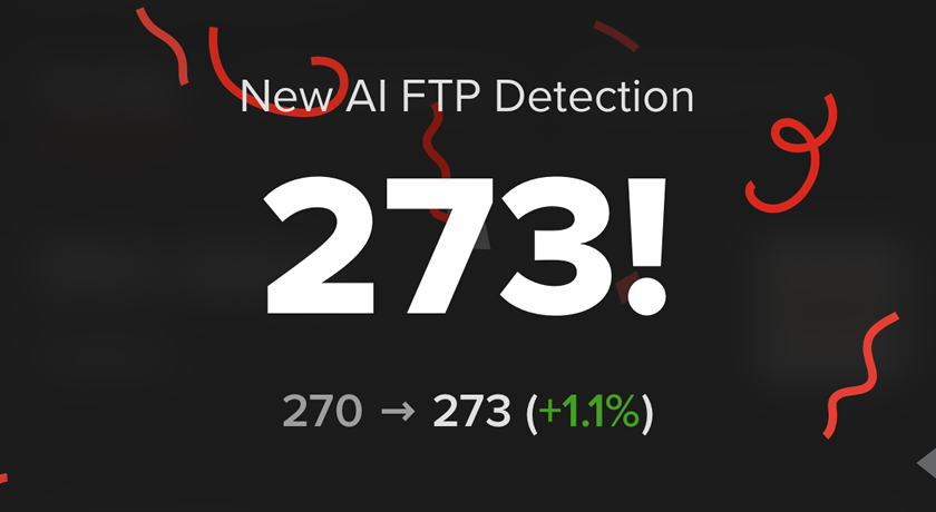 FTPが273Wになりました(∩´∀`)∩