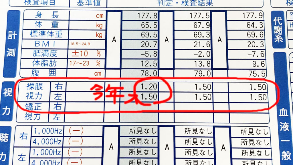 なぜどうして視力はこんなに良いのに!