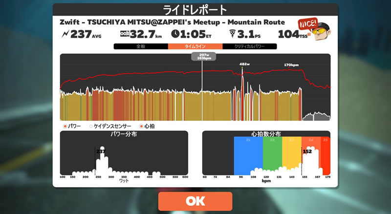 より長く、よりキツく追い込める