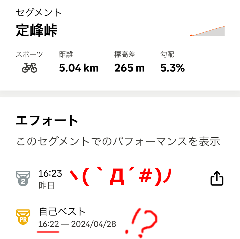 定峰峠、1秒足りない!!