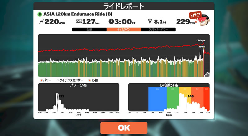 L3が来てる、これからはL3の時代