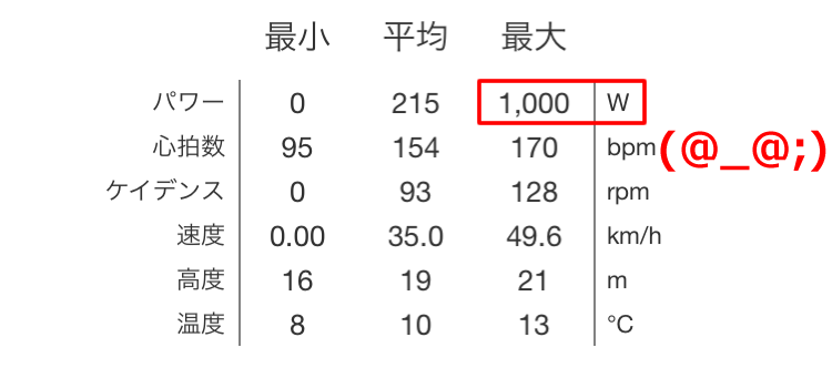 1000W出てるぞ！？