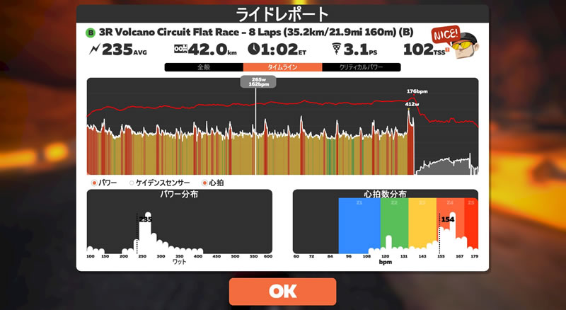 インターバル込みでこの強度、死ねる_(:3」∠)_