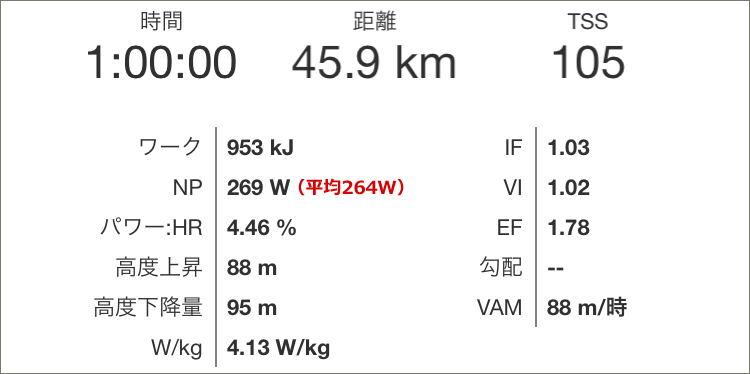 FTPは更新・・・してないの？？ 