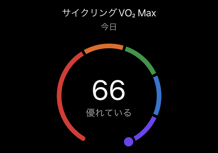 VO2maxも徐々に上がっております