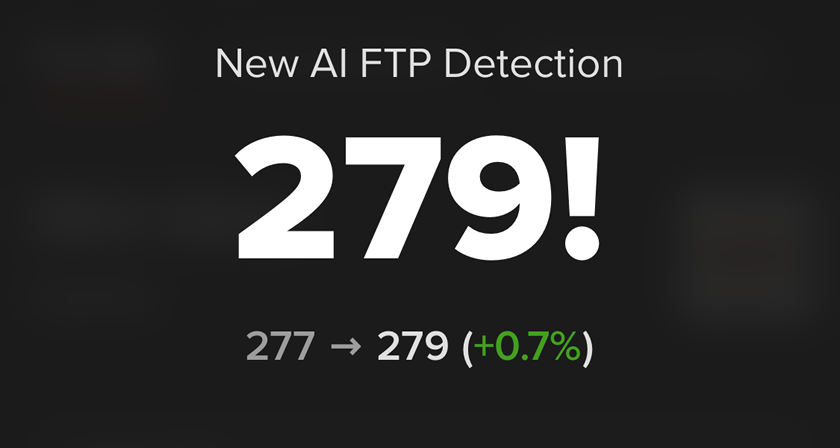 FTPが279Wになりまっした!