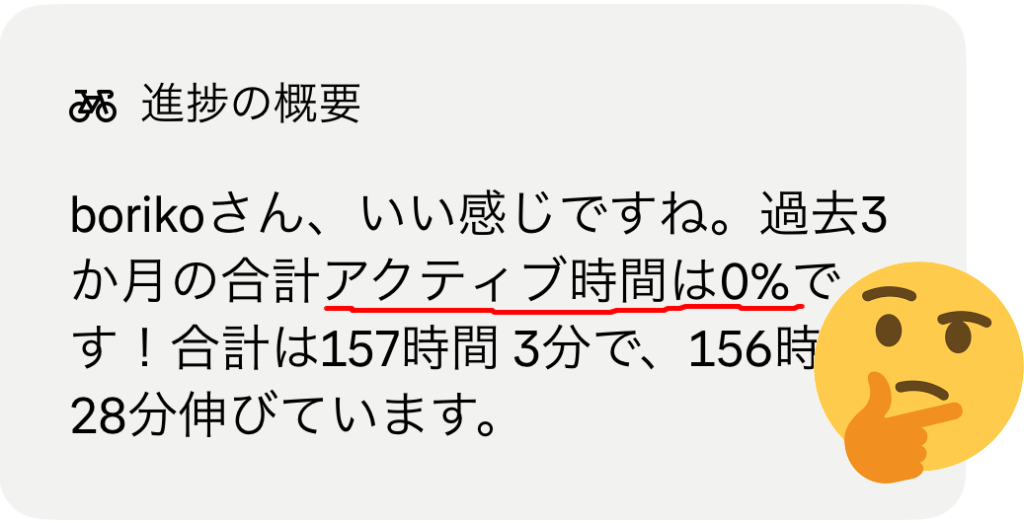 アクティブ時間は0%です！