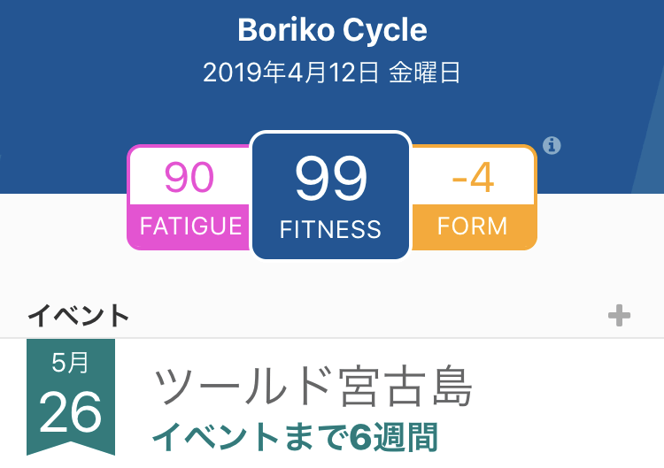 レース直前のFITNESSとFORM。数値的には悪くないのだが・・・