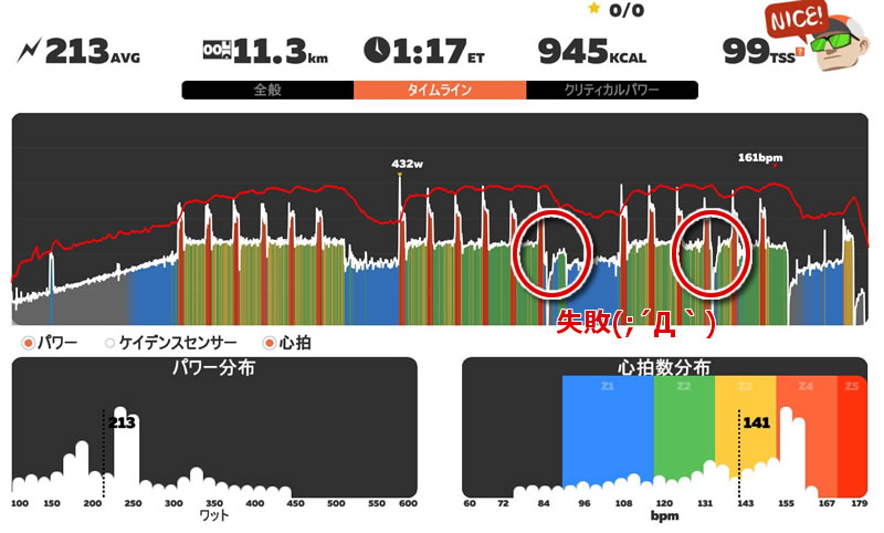 クリスクロス完遂できず、超ショック(´；ω；`)ｳｯ… 