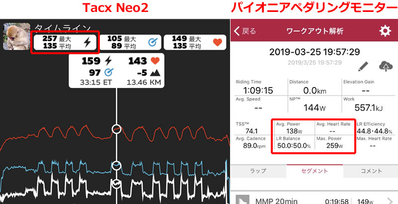 デゲメン氏のペダリングモニター（左）とTacx Neo2を比べてみた 