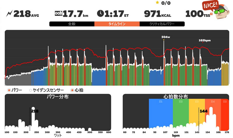 うっしっし、今回はクリスクロス完遂したなり(ﾟ∀ﾟ)！