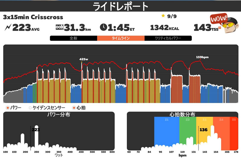 クリスクロス完遂できたぞ～(;´Д｀)