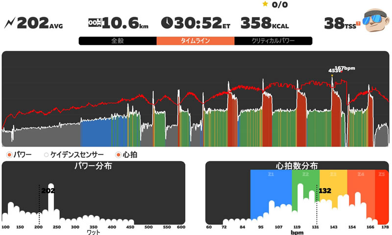 前々回（5月21日）は完遂の予感すらない