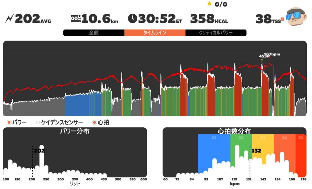 クリスクロス4本しかできないのだが。。。