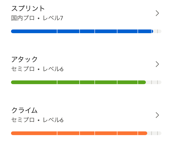 スプリントが高めなのは意外