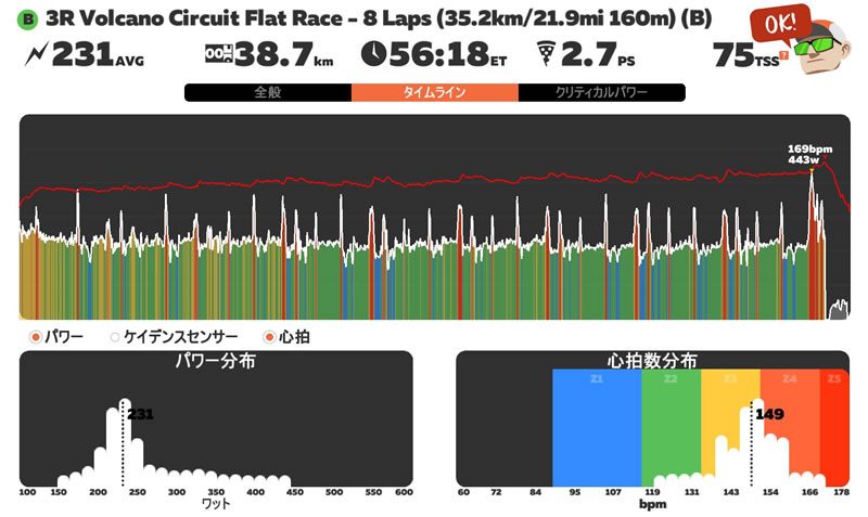 レース中のパワーはお察し。。。