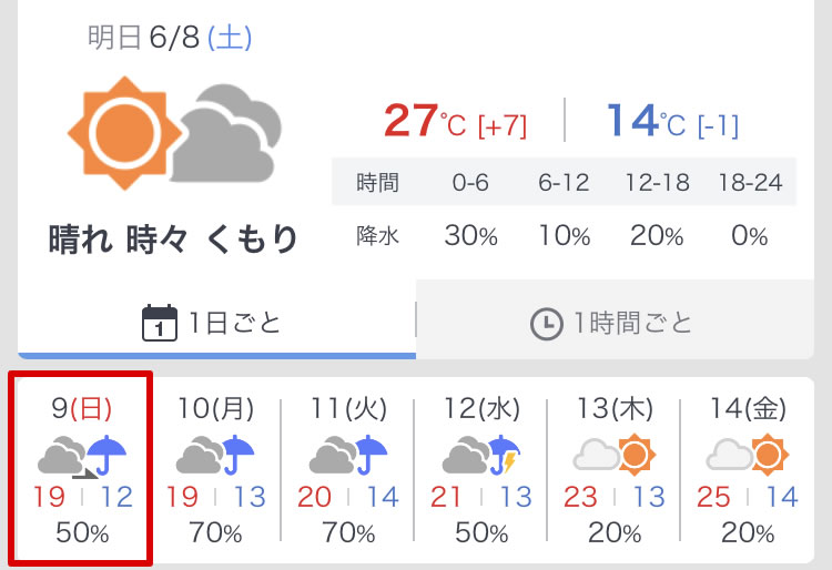 ヤフー天気は麓の富士急ハイランドで50%