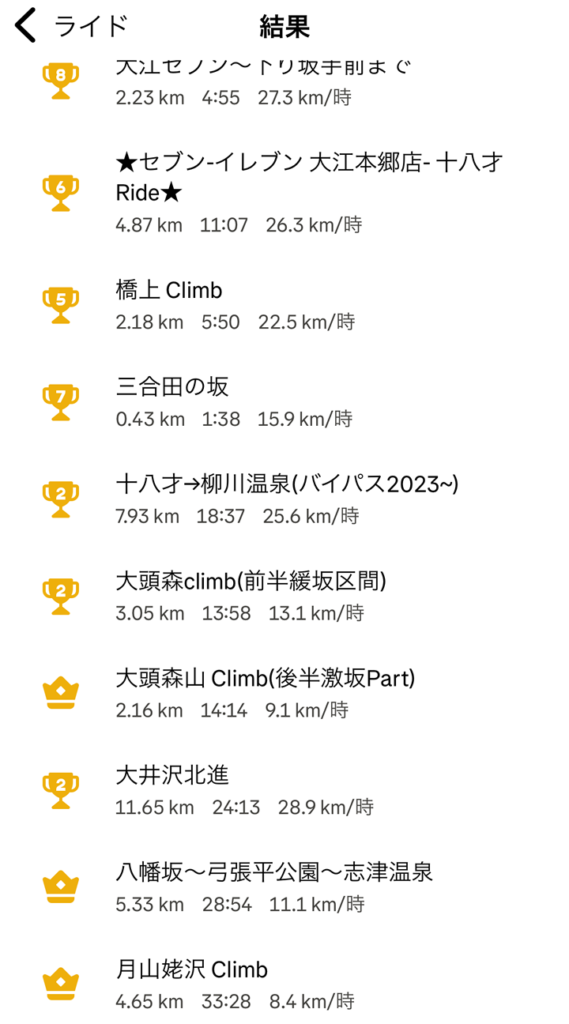誰ですか、カップ取りまくってたの