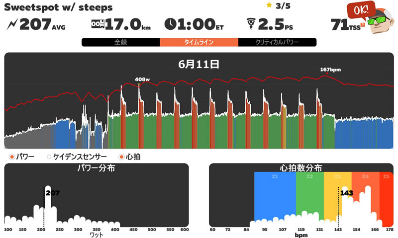 前回（6月11日）は12本ぶっ通しで完遂できた