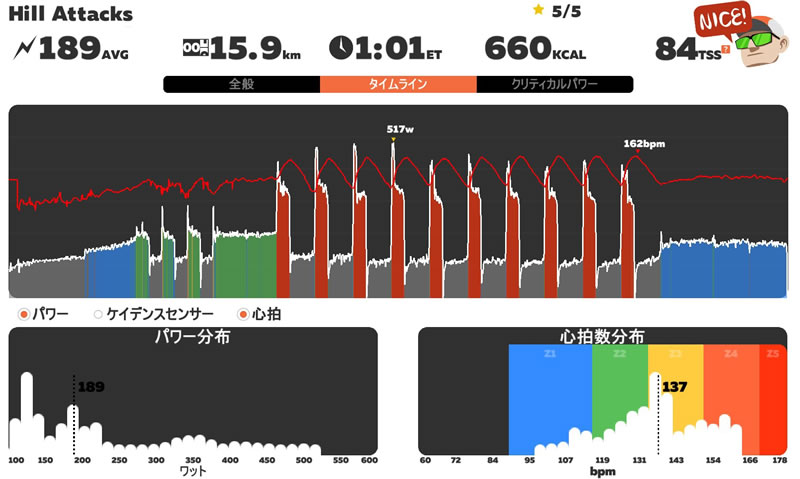 2019年は1分走や2分走しかしてなかった