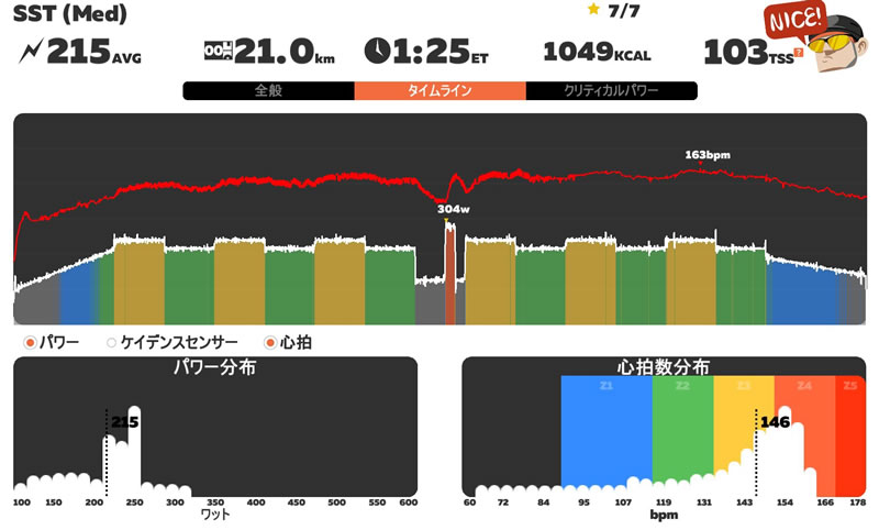 SSTでベースづくりから再スタート