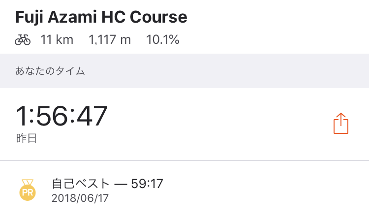 所要時間は1時間56分！？