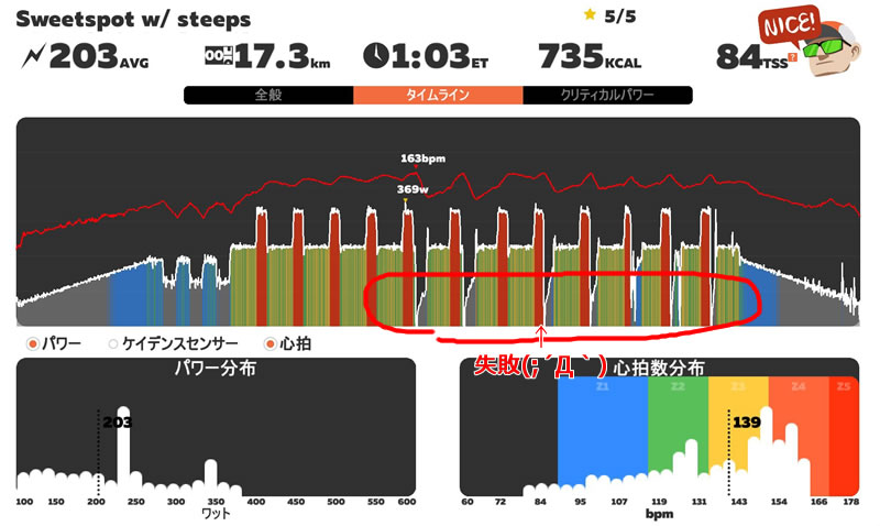 完遂にはほど遠いけれど・・・