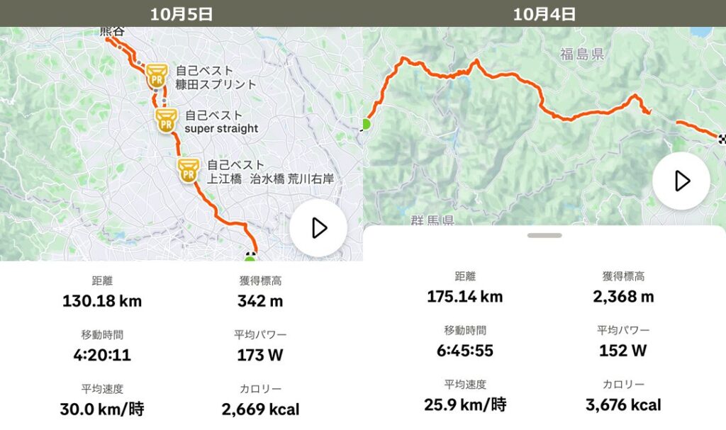 2日間の記録。荒サイの速度が上がってる?