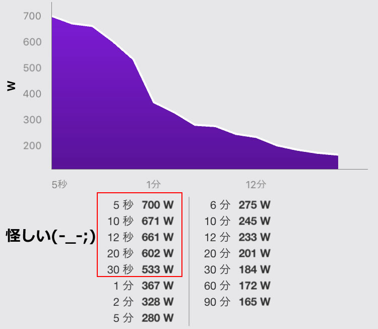 5～30秒が僕にしては高すぎるのです。。。(-_-;)