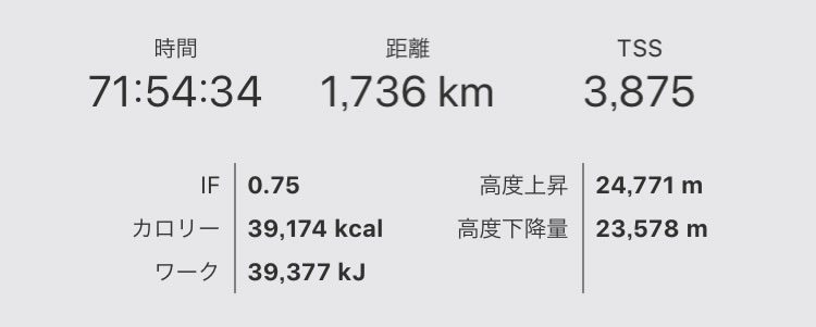 2019年8月の月間走行距離は1700km