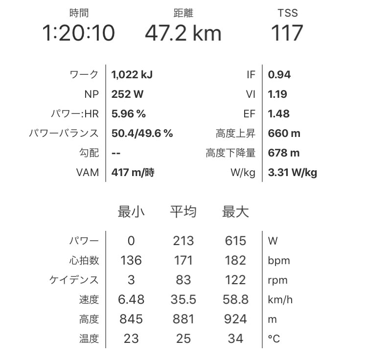 1時間20分でIF0.94とは。。。