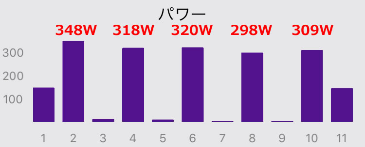 2分の割にパワーはとても低い