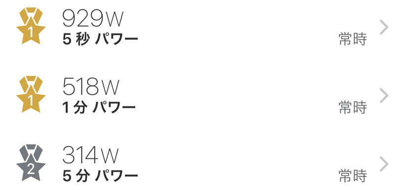 皇居走ったら5秒最大パワーもろもろ更新(＠_＠;)