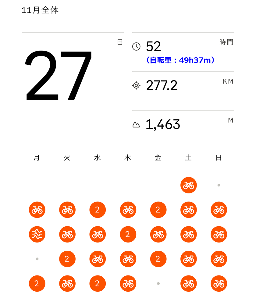 ストラバは体育会系でした