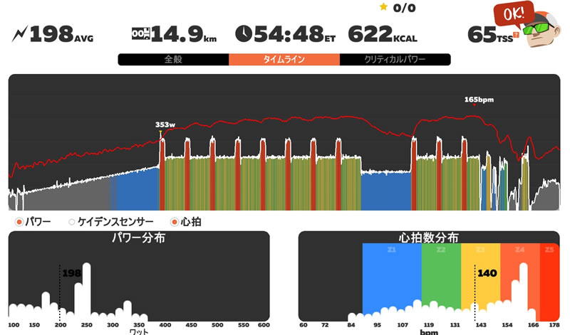 クリスクロスいまだに完遂できないでやんのｗ