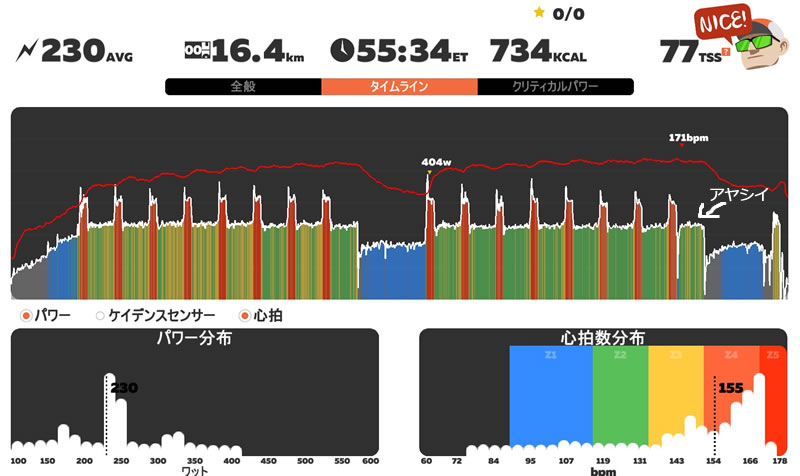 ERGモード・オフでクリスクロスに再挑戦