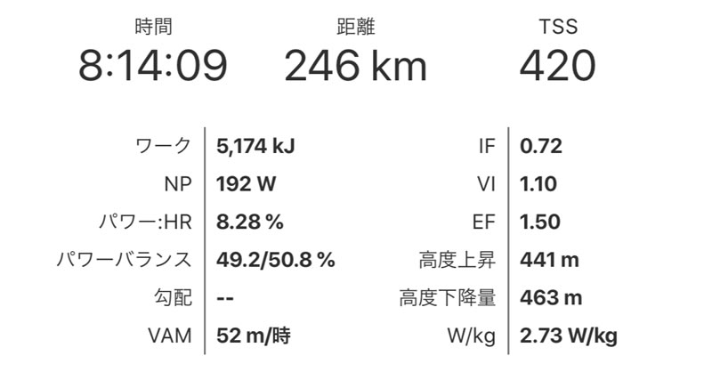 ジャパンカップ観戦で自走するのはもうやめよう(-_-;)