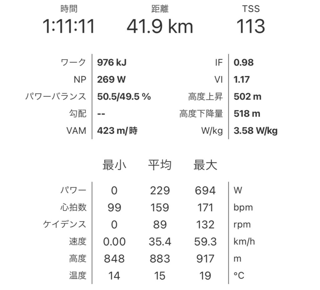 群馬CSC逆回りコースのパワーデータ