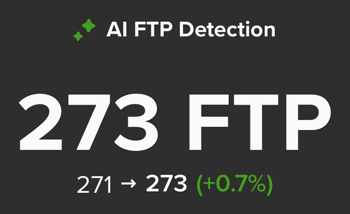 FTPはAI予測の通りでした