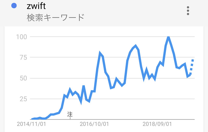 ＺＷＩＦＴは盛り上がりを感じさせる